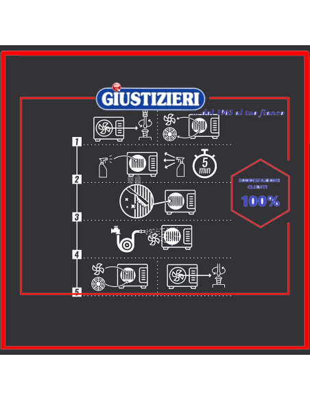 detergente unità esterne condizionatore 750 ml riclean